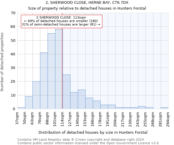 2, SHERWOOD CLOSE, HERNE BAY, CT6 7DX: Size of property relative to detached houses in Hunters Forstal