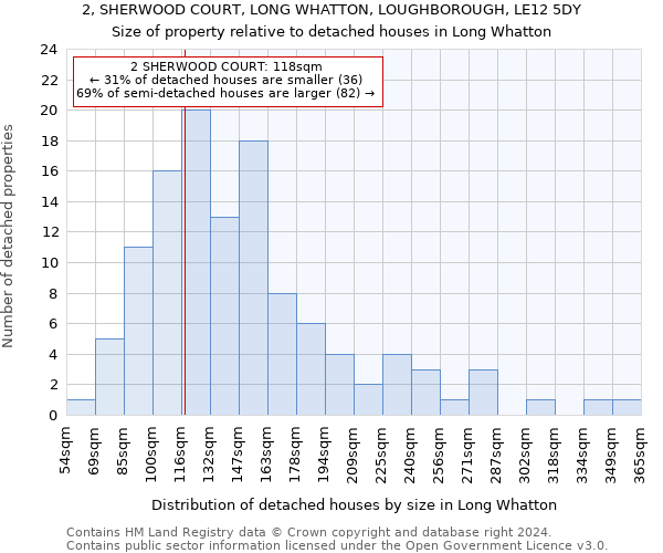 2, SHERWOOD COURT, LONG WHATTON, LOUGHBOROUGH, LE12 5DY: Size of property relative to detached houses in Long Whatton