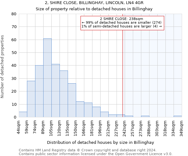 2, SHIRE CLOSE, BILLINGHAY, LINCOLN, LN4 4GR: Size of property relative to detached houses in Billinghay