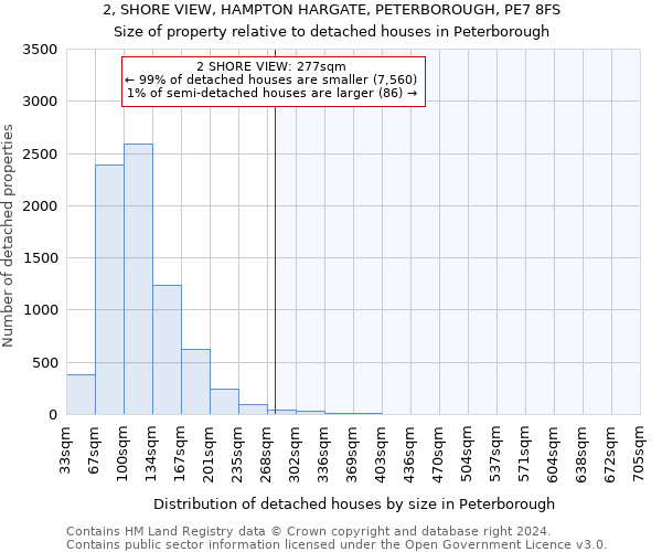 2, SHORE VIEW, HAMPTON HARGATE, PETERBOROUGH, PE7 8FS: Size of property relative to detached houses in Peterborough