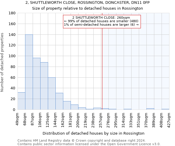 2, SHUTTLEWORTH CLOSE, ROSSINGTON, DONCASTER, DN11 0FP: Size of property relative to detached houses in Rossington