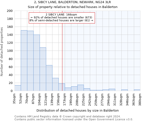 2, SIBCY LANE, BALDERTON, NEWARK, NG24 3LR: Size of property relative to detached houses in Balderton