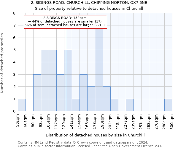 2, SIDINGS ROAD, CHURCHILL, CHIPPING NORTON, OX7 6NB: Size of property relative to detached houses in Churchill