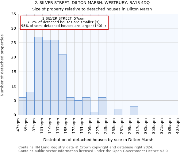 2, SILVER STREET, DILTON MARSH, WESTBURY, BA13 4DQ: Size of property relative to detached houses in Dilton Marsh