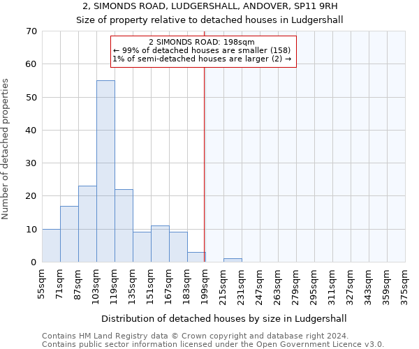 2, SIMONDS ROAD, LUDGERSHALL, ANDOVER, SP11 9RH: Size of property relative to detached houses in Ludgershall