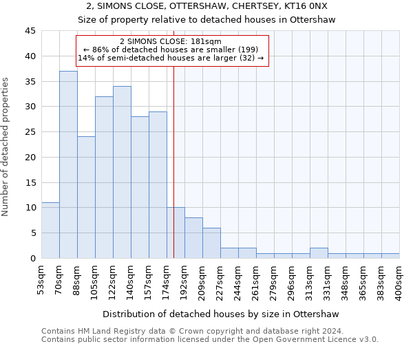 2, SIMONS CLOSE, OTTERSHAW, CHERTSEY, KT16 0NX: Size of property relative to detached houses in Ottershaw