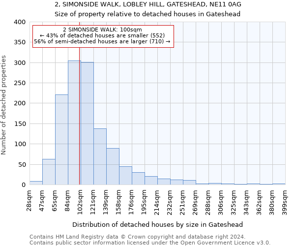 2, SIMONSIDE WALK, LOBLEY HILL, GATESHEAD, NE11 0AG: Size of property relative to detached houses in Gateshead