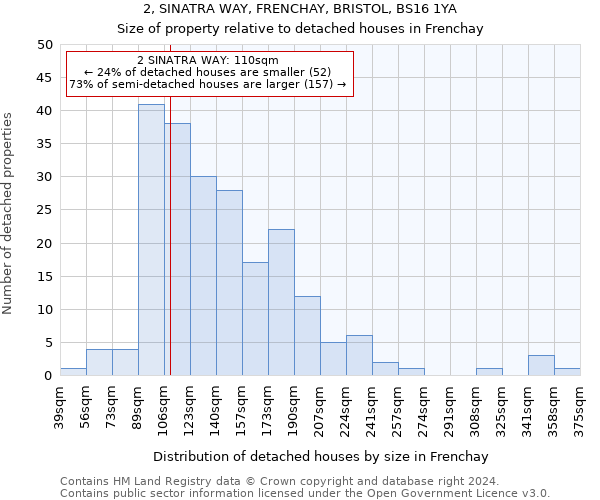 2, SINATRA WAY, FRENCHAY, BRISTOL, BS16 1YA: Size of property relative to detached houses in Frenchay