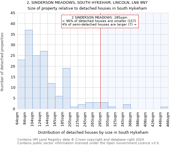 2, SINDERSON MEADOWS, SOUTH HYKEHAM, LINCOLN, LN6 9NY: Size of property relative to detached houses in South Hykeham