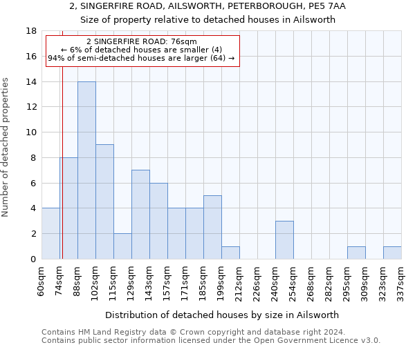 2, SINGERFIRE ROAD, AILSWORTH, PETERBOROUGH, PE5 7AA: Size of property relative to detached houses in Ailsworth