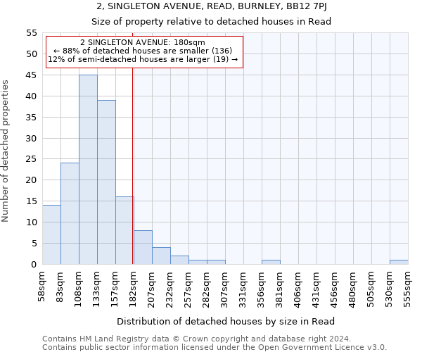 2, SINGLETON AVENUE, READ, BURNLEY, BB12 7PJ: Size of property relative to detached houses in Read