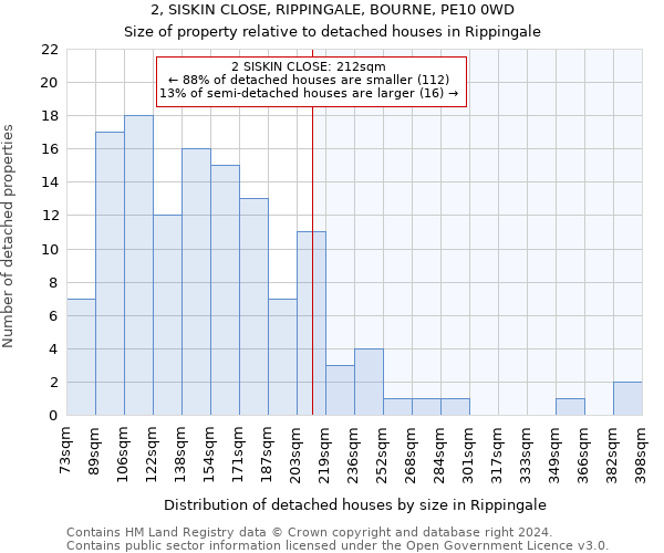 2, SISKIN CLOSE, RIPPINGALE, BOURNE, PE10 0WD: Size of property relative to detached houses in Rippingale