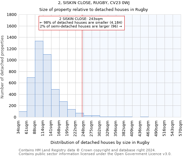 2, SISKIN CLOSE, RUGBY, CV23 0WJ: Size of property relative to detached houses in Rugby