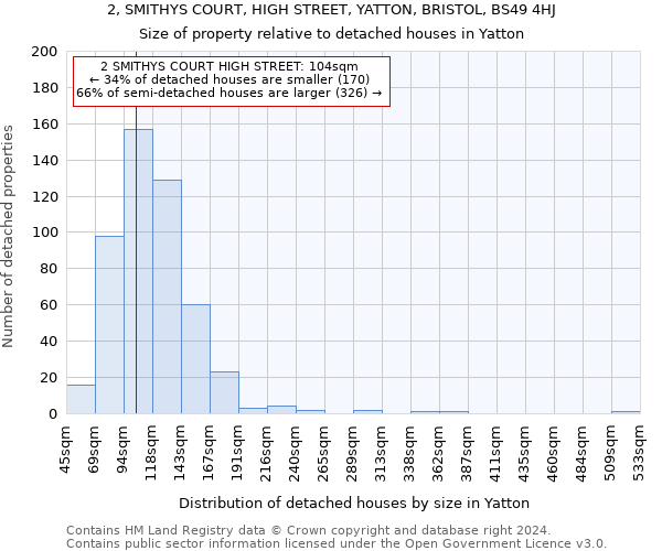 2, SMITHYS COURT, HIGH STREET, YATTON, BRISTOL, BS49 4HJ: Size of property relative to detached houses in Yatton