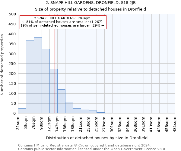 2, SNAPE HILL GARDENS, DRONFIELD, S18 2JB: Size of property relative to detached houses in Dronfield