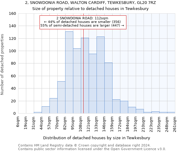 2, SNOWDONIA ROAD, WALTON CARDIFF, TEWKESBURY, GL20 7RZ: Size of property relative to detached houses in Tewkesbury