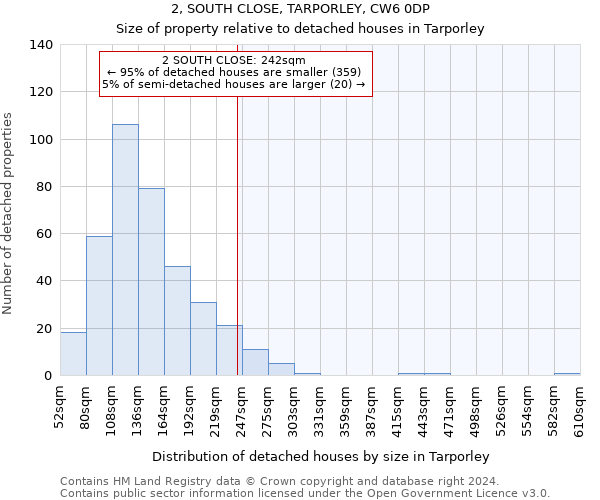 2, SOUTH CLOSE, TARPORLEY, CW6 0DP: Size of property relative to detached houses in Tarporley