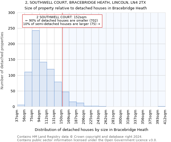 2, SOUTHWELL COURT, BRACEBRIDGE HEATH, LINCOLN, LN4 2TX: Size of property relative to detached houses in Bracebridge Heath