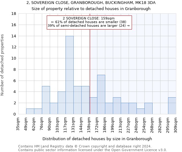 2, SOVEREIGN CLOSE, GRANBOROUGH, BUCKINGHAM, MK18 3DA: Size of property relative to detached houses in Granborough