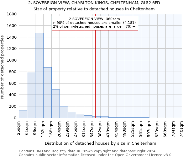 2, SOVEREIGN VIEW, CHARLTON KINGS, CHELTENHAM, GL52 6FD: Size of property relative to detached houses in Cheltenham