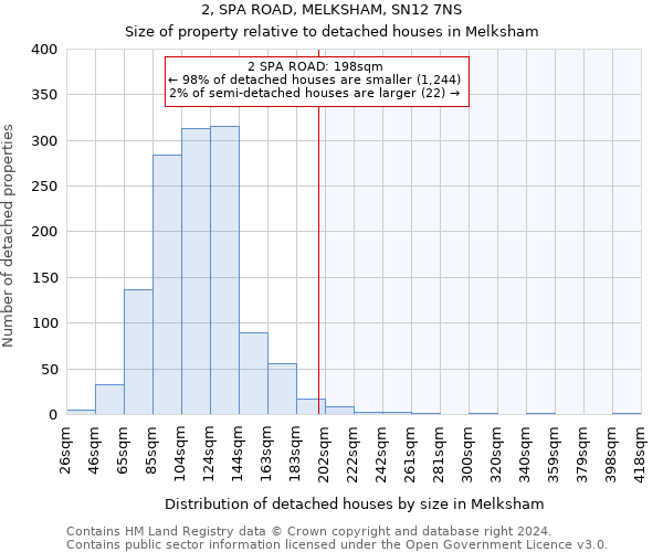 2, SPA ROAD, MELKSHAM, SN12 7NS: Size of property relative to detached houses in Melksham