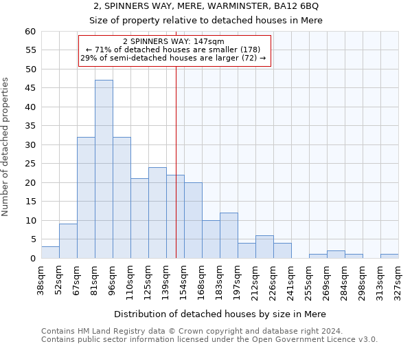 2, SPINNERS WAY, MERE, WARMINSTER, BA12 6BQ: Size of property relative to detached houses in Mere