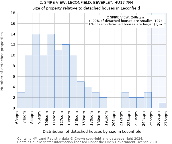 2, SPIRE VIEW, LECONFIELD, BEVERLEY, HU17 7FH: Size of property relative to detached houses in Leconfield