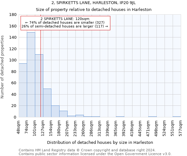 2, SPIRKETTS LANE, HARLESTON, IP20 9JL: Size of property relative to detached houses in Harleston