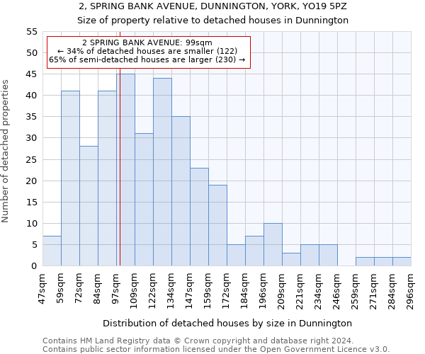 2, SPRING BANK AVENUE, DUNNINGTON, YORK, YO19 5PZ: Size of property relative to detached houses in Dunnington