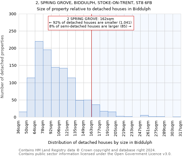 2, SPRING GROVE, BIDDULPH, STOKE-ON-TRENT, ST8 6FB: Size of property relative to detached houses in Biddulph