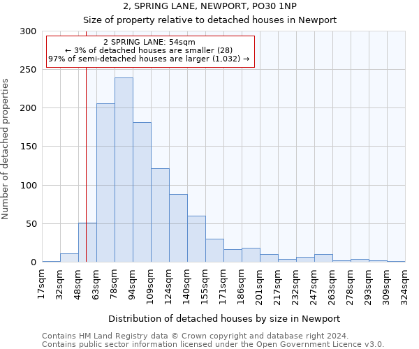 2, SPRING LANE, NEWPORT, PO30 1NP: Size of property relative to detached houses in Newport