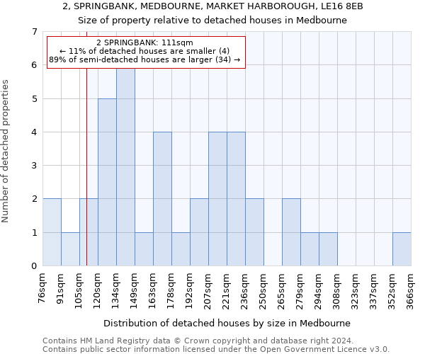 2, SPRINGBANK, MEDBOURNE, MARKET HARBOROUGH, LE16 8EB: Size of property relative to detached houses in Medbourne