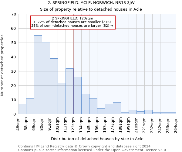 2, SPRINGFIELD, ACLE, NORWICH, NR13 3JW: Size of property relative to detached houses in Acle