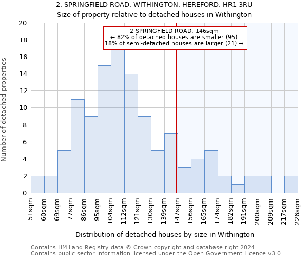 2, SPRINGFIELD ROAD, WITHINGTON, HEREFORD, HR1 3RU: Size of property relative to detached houses in Withington