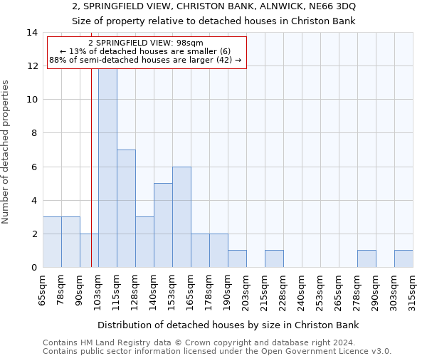 2, SPRINGFIELD VIEW, CHRISTON BANK, ALNWICK, NE66 3DQ: Size of property relative to detached houses in Christon Bank