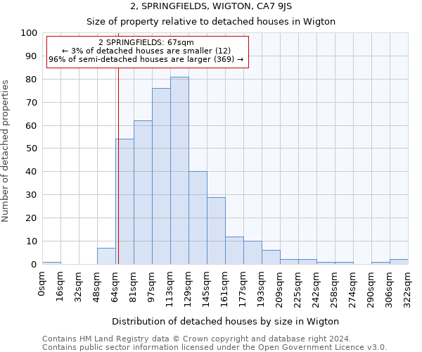 2, SPRINGFIELDS, WIGTON, CA7 9JS: Size of property relative to detached houses in Wigton