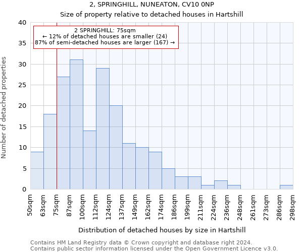 2, SPRINGHILL, NUNEATON, CV10 0NP: Size of property relative to detached houses in Hartshill