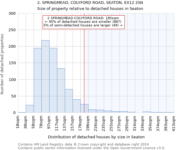 2, SPRINGMEAD, COLYFORD ROAD, SEATON, EX12 2SN: Size of property relative to detached houses in Seaton