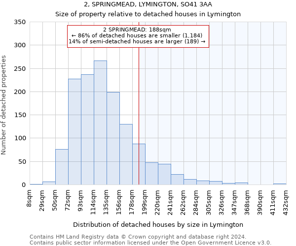 2, SPRINGMEAD, LYMINGTON, SO41 3AA: Size of property relative to detached houses in Lymington