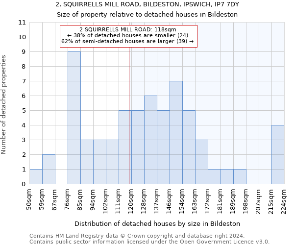 2, SQUIRRELLS MILL ROAD, BILDESTON, IPSWICH, IP7 7DY: Size of property relative to detached houses in Bildeston