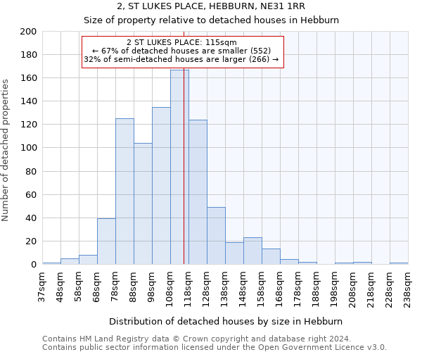 2, ST LUKES PLACE, HEBBURN, NE31 1RR: Size of property relative to detached houses in Hebburn