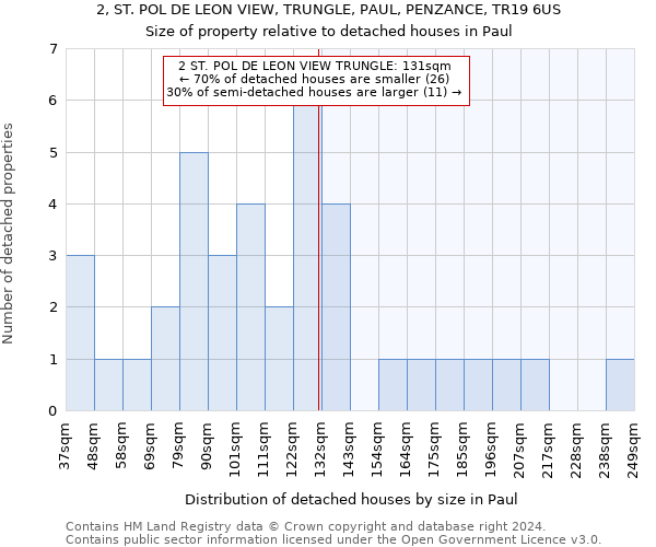 2, ST. POL DE LEON VIEW, TRUNGLE, PAUL, PENZANCE, TR19 6US: Size of property relative to detached houses in Paul