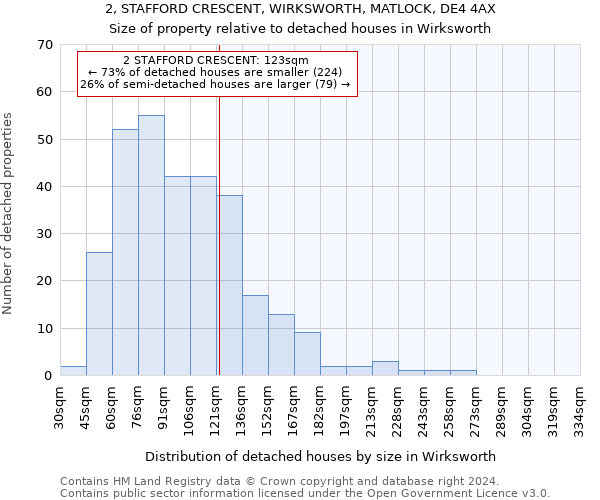 2, STAFFORD CRESCENT, WIRKSWORTH, MATLOCK, DE4 4AX: Size of property relative to detached houses in Wirksworth