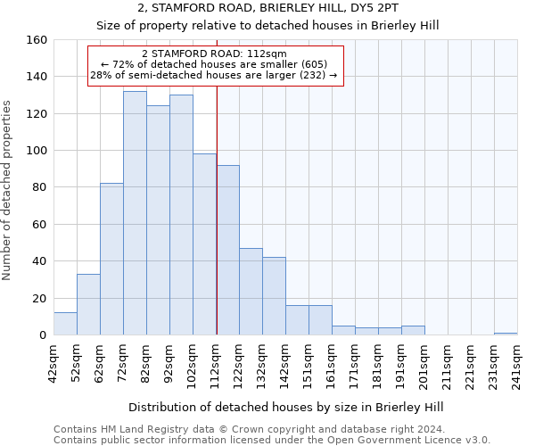 2, STAMFORD ROAD, BRIERLEY HILL, DY5 2PT: Size of property relative to detached houses in Brierley Hill