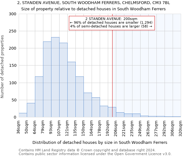 2, STANDEN AVENUE, SOUTH WOODHAM FERRERS, CHELMSFORD, CM3 7BL: Size of property relative to detached houses in South Woodham Ferrers