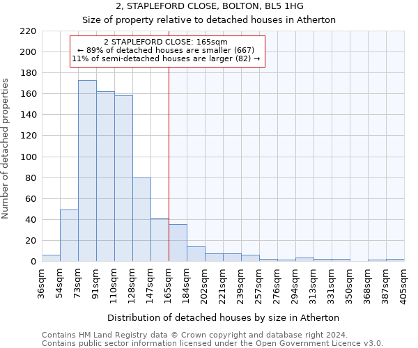 2, STAPLEFORD CLOSE, BOLTON, BL5 1HG: Size of property relative to detached houses in Atherton