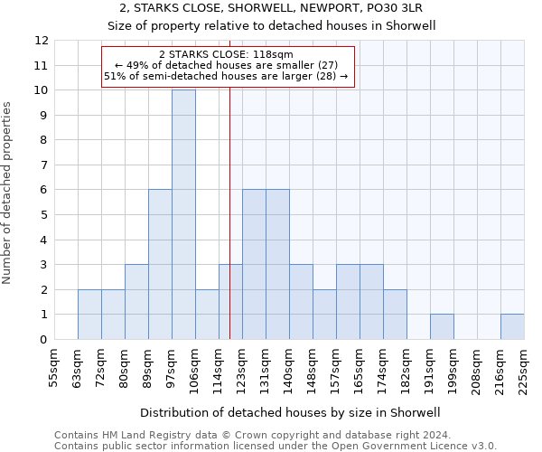 2, STARKS CLOSE, SHORWELL, NEWPORT, PO30 3LR: Size of property relative to detached houses in Shorwell