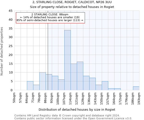 2, STARLING CLOSE, ROGIET, CALDICOT, NP26 3UU: Size of property relative to detached houses in Rogiet