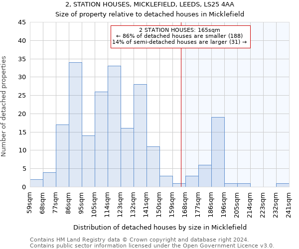 2, STATION HOUSES, MICKLEFIELD, LEEDS, LS25 4AA: Size of property relative to detached houses in Micklefield