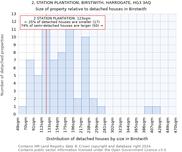 2, STATION PLANTATION, BIRSTWITH, HARROGATE, HG3 3AQ: Size of property relative to detached houses in Birstwith